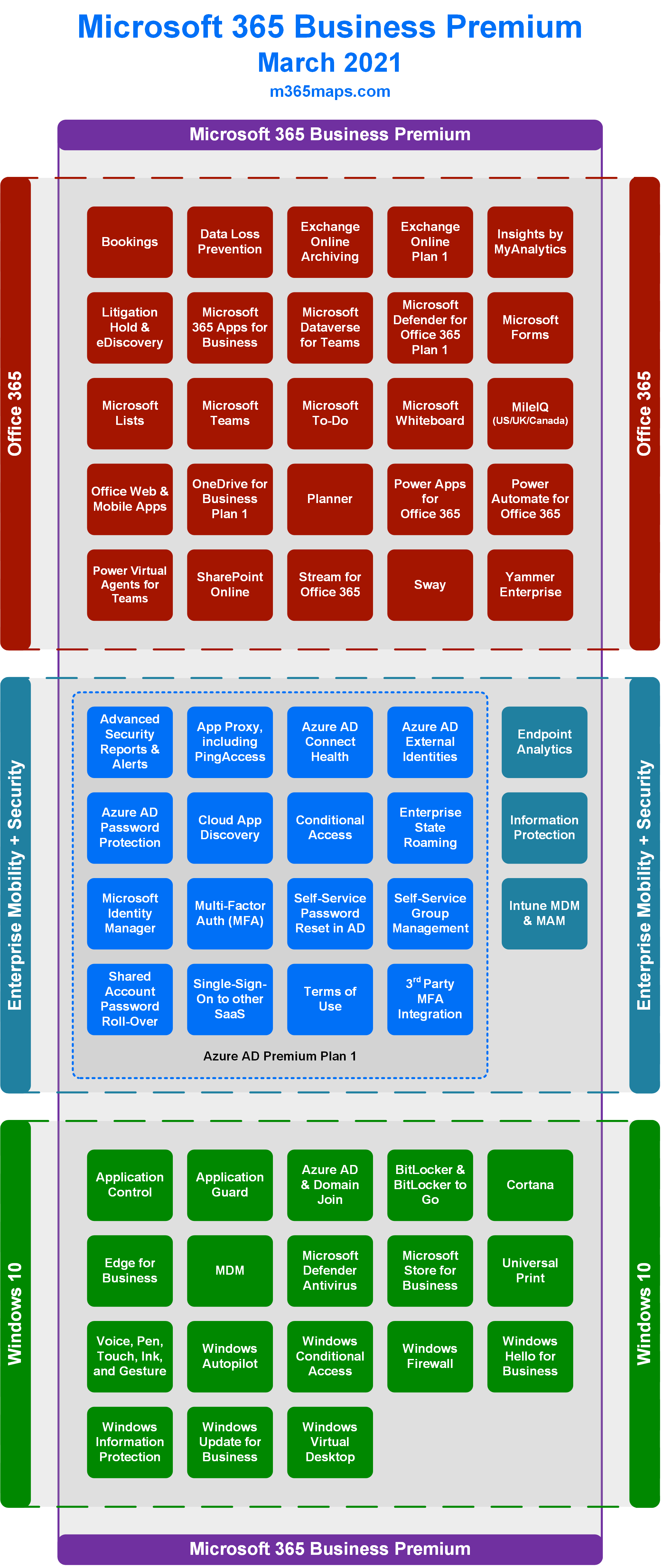 Microsoft 365 Business Premium